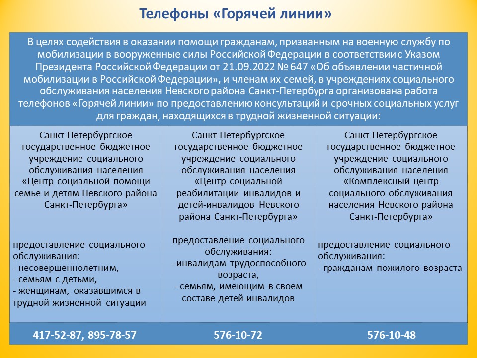 телефон горячей линии для мобилизованных