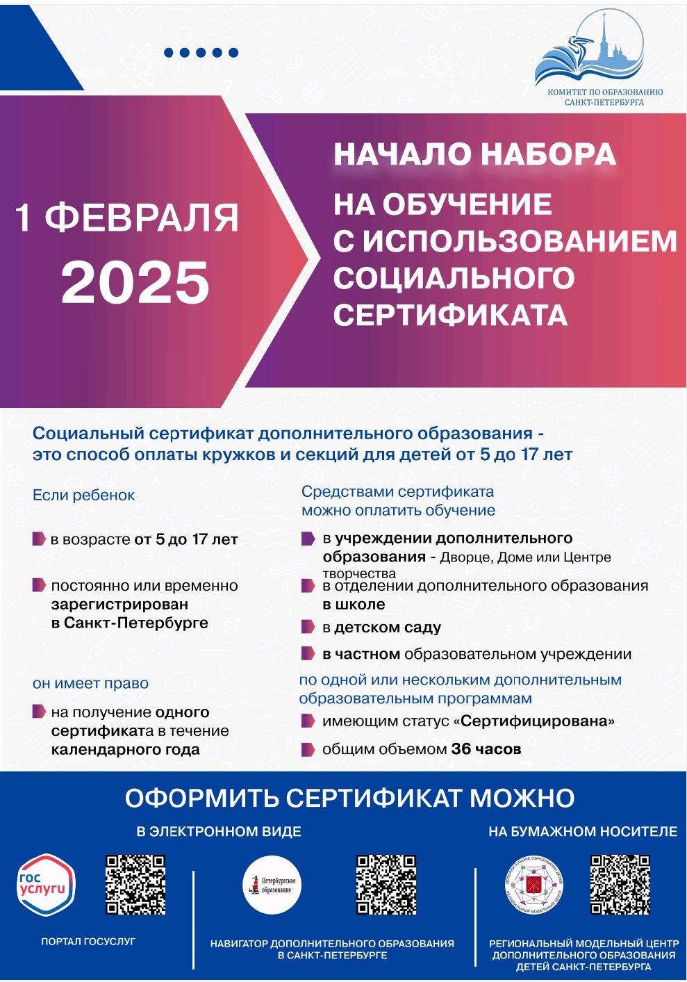 инфографика 2025